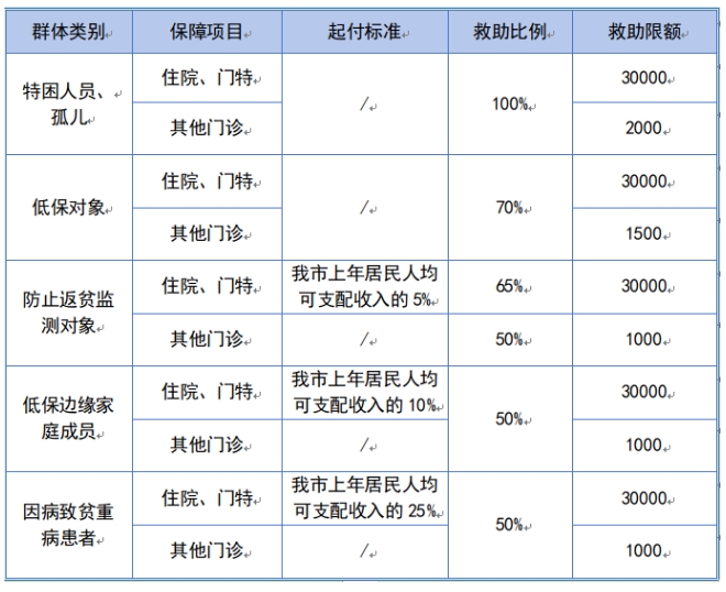 3类